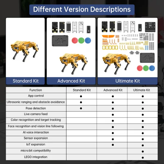HiWonder MechDog Advanced AI Quadruped Robot Kit | Python & AI Vision